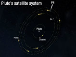 Космический аппарат NASA достигнет Плутона через год и сделает первые в истории снимки карликовой планеты "вблизи" Космический аппарат NASA достигнет Плутона через год и сделает первые в истории снимки карликовой планеты "вблизи"