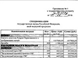 Управление делами президента Российской Федерации приобретет Орден Андрея Первозванного с мечами - награду, которая вручается "за отличия в боевых действиях", пока что видели лишь у одного человека Управление делами президента Российской Федерации приобретет Орден Андрея Первозванного с мечами - награду, которая вручается "за отличия в боевых действиях", пока что видели лишь у одного человека