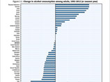 Организации экономического сотрудничества и развития (OECD), охватывающем период с 1992 по 2012 годы