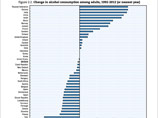 Организации экономического сотрудничества и развития (OECD), охватывающем период с 1992 по 2012 годы Организации экономического сотрудничества и развития (OECD), охватывающем период с 1992 по 2012 годы