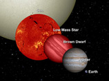 Астрономы впервые увидели полярное сияние за пределами Солнечной системы (ФОТО)