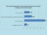 Владивосток впал в депрессию, которая может вылиться в массовые протесты, считают эксперты Владивосток впал в депрессию, которая может вылиться в массовые протесты, считают эксперты