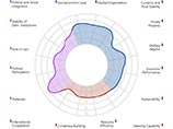 Эксперты зафиксировали рост автократических тенденций в России Эксперты зафиксировали рост автократических тенденций в России