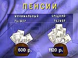 С сегодняшнего дня пенсии в России повышаются на 10%. Средний размер составит теперь 1120 рублей в месяц, минимальный - 660 рублей