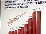 "Лидируют" по числу носителей ВИЧ-инфекции Московская область (15595) и Москва (12995)