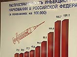 В России, так и в странах СНГ наблюдается "катастрофический рост заражения ВИЧ-инфекцией