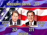 Республиканец Джордж Буш получил поддержку 271 выборщика