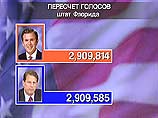 Последние цифры, которые приводят агентство АР и телекомпания СNN, выглядят так: после пересчета голосов в 66 из 67 округов штата Джордж Буш лидирует с перевесом в 229 голосов