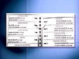 Результаты обработки избирательных бюллетеней во всех 67 графствах Флориды должны быть получены и официально заверены центральной избирательной комиссией штата до 17.00 по местному времени во вторник 14 ноября