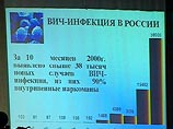 Распространенность ВИЧ в России позволяет сделать вывод о полномасштабной эпидемии