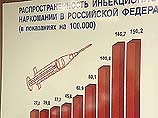 Дело в том, что последние данные, оглашенные медиками гласят: эпидемия СПИДа в России развивается столь катастрофическими темпами, что уже через несколько десятилетий может оказаться, что политикой некому будет заниматься