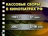 Американцы откроют в Москве кинотеатр с 11 залами на 3,5 тыс. мест Американцы откроют в Москве кинотеатр с 11 залами на 3,5 тыс. мест