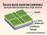 Создан первый квантовый компьютер