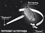 Европейские ученые хотят изменить траекторию астероида-убийцы Европейские ученые хотят изменить траекторию астероида-убийцы