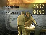 27-го июля заместитель начальника Генштаба Валерий Манилов уже обнародовал некоторые цифры по общим потерям российских сил: со стороны федеральных войск убиты 2537 человек, и 8050 - ранены 27-го июля заместитель начальника Генштаба Валерий Манилов уже обнародовал некоторые цифры по общим потерям российских сил: со стороны федеральных войск убиты 2537 человек, и 8050 - ранены