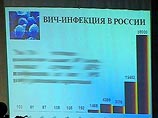 Опубликованы реальные данные по больным СПИДом в России