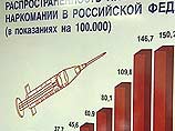 Найден новый способ профилактики ВИЧ Найден новый способ профилактики ВИЧ