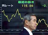 Японский индекс Nikkei упал до минимума за 20 лет