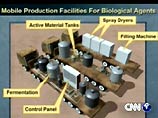 Американцы нашли еще одну мобильную биолабораторию Хусейна Американцы нашли еще одну мобильную биолабораторию Хусейна