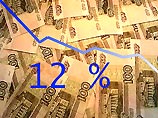 За год инфляция не превысит 12%, считают в Минэкономразвития