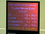 Госдума отклонила вопрос о вынесении вотума недоверия правительству Касьянова Госдума отклонила вопрос о вынесении вотума недоверия правительству Касьянова