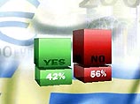По данным Избиркома, против единой европейской валюты высказались более 56 процентов, "за" - 42 процентов граждан, имеющих право голоса