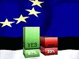 Большинство граждан Эстонии, принявших в воскресенье участие в референдуме по вопросу о вступлении в Европейский союз, проголосовало за членство страны в ЕС