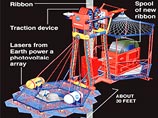 США могут построить космический лифт уже через 20 лет США могут построить космический лифт уже через 20 лет