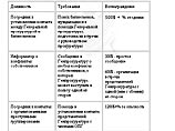 Поддельный сайт Генпрокуратуры предвосхищает действия настоящей Генпрокуратуры Поддельный сайт Генпрокуратуры предвосхищает действия настоящей Генпрокуратуры