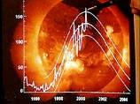 На Земле вновь ожидаются магнитные бури, вызванные вспышками на Солнце