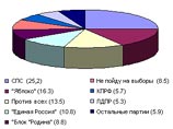 Результаты третьего раунда акции "Накликай Думу": проголосовали более 50 тысяч человек Результаты третьего раунда акции "Накликай Думу": проголосовали более 50 тысяч человек