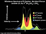 Spirit тоже нашел на Марсе признаки воды Spirit тоже нашел на Марсе признаки воды
