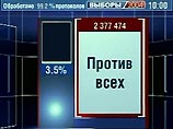 Владимир Путин вновь стал президентом России Владимир Путин вновь стал президентом России