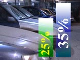 Пошлину на ввоз новых легковых иномарок в Россию могут увеличить до 35% Пошлину на ввоз новых легковых иномарок в Россию могут увеличить до 35%