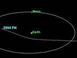 Ровно в час ночи и восемь минут по московскому времени в непосредственной близости от Земли пролетел астероид, диаметр которого составляет 25 метров. Два небесных тела разделяли лишь 43 тыс километров