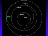 Астероид "2004 FH", двигавшийся со скоростью 8 км в секунду, был обнаружен в минувший понедельник специалистами из группы LINEAR, финансируемой NASA. Астрономы с самого начала заявляли, что не существовало опасности столкновения с Землей