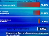 Программа "Глас народа" сегодня выясняла общественное мнение вместе с НТВ.ru Программа "Глас народа" сегодня выясняла общественное мнение вместе с НТВ.ru