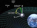 NASA проверит теорию Эйнштейна с помощью замороженных гироскопов