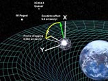 NASA проверит теорию Эйнштейна с помощью замороженных гироскопов NASA проверит теорию Эйнштейна с помощью замороженных гироскопов