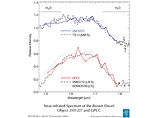 Инфракрасный спектр планеты