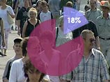 18% россиян считают, что теракт в Беслане устроили "внешние силы": ЦРУ, "Аль-Каида" или арабские страны 18% россиян считают, что теракт в Беслане устроили "внешние силы": ЦРУ, "Аль-Каида" или арабские страны