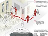 15-летний подросток открыл стрельбу в школе: 4 человека погибли, 5 ранены (ФОТО) 15-летний подросток открыл стрельбу в школе: 4 человека погибли, 5 ранены (ФОТО)