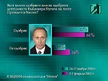 В начале февраля 2001 года деятельность Путина на посту президента в целом одобряют 66% опрошенных, не одобряют 29
