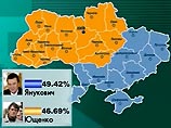 ЦИК Украины обработал 99,48% протоколов избиркомов. За кандидата в президенты Украины Виктора Януковича проголосовали 49,39% избирателей. За оппозиционного кандидата Виктора Ющенко отдали свои голоса 46,71% украинцев