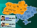 ЦИК Украины обработал 99,48% протоколов избиркомов. За кандидата в президенты Украины Виктора Януковича проголосовали 49,39% избирателей. За оппозиционного кандидата Виктора Ющенко отдали свои голоса 46,71% украинцев ЦИК Украины обработал 99,48% протоколов избиркомов. За кандидата в президенты Украины Виктора Януковича проголосовали 49,39% избирателей. За оппозиционного кандидата Виктора Ющенко отдали свои голоса 46,71% украинцев