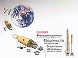 В NASA намерены до 2018 года отправить астронавтов на Луну, чтобы построить там станцию, а затем лететь на Марс В NASA намерены до 2018 года отправить астронавтов на Луну, чтобы построить там станцию, а затем лететь на Марс