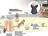 По данным газеты "КП", пули были металлическими: солдаты 27-й бригады, подметающие бывшую арену шапито, нашли капсюль "Жевело" (небольшой пороховой заряд - такие не выпускаются уже около 10 лет) По данным газеты "КП", пули были металлическими: солдаты 27-й бригады, подметающие бывшую арену шапито, нашли капсюль "Жевело" (небольшой пороховой заряд - такие не выпускаются уже около 10 лет)