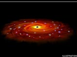 Ученые, исследовавшие обнаруженные звезды, предполагают, что в непосредственной близости от черных дыр может существовать своеобразное кольцо, на котором могут находиться различные космические тела
