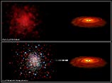 Российские астрономы обнаружили в центре Млечного Пути гигантские звезды, не поглощаемые черной дырой 