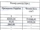 Ющенко официально отрекся от сына и "оранжевых" денег
